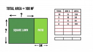 Mathematics Explained for Primary Teachers.