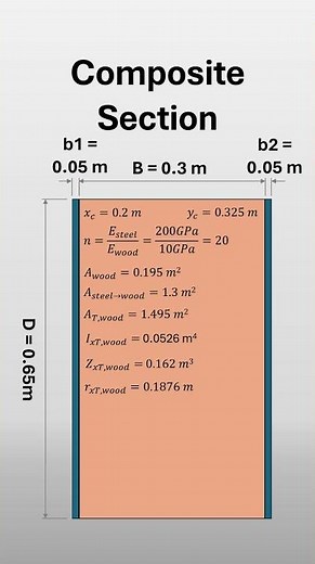 How to find section properties for composite section #engineering #shorts #education #GeoProp