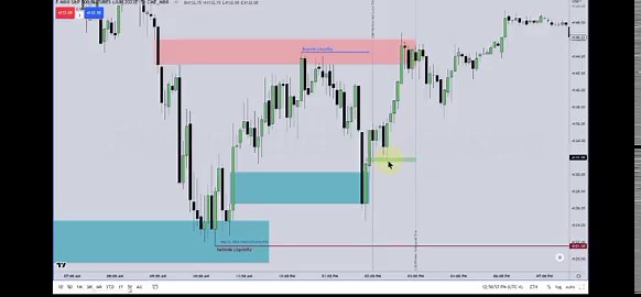 PM Session Silver Bullet = engineered delivery 🔱Time × Liquidity × Structure = PrecisionFVG fills. EQ highs get raided.Premium sells. Discount buys.99% chase price… 1% understand delivery.Master this… no 9–5 pressure.Study it 📚♻️ RT • 🔖 Bookmark • Execute 📈
