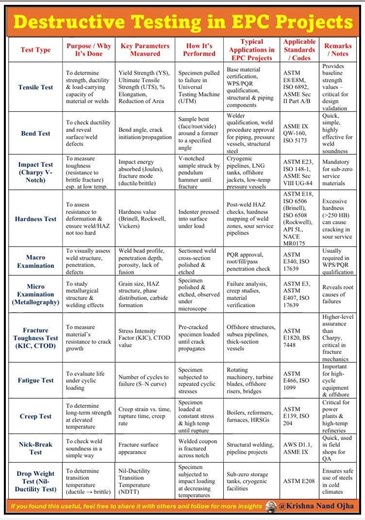 8K views · 61 reactions | Visit weldfabworld.com  Destructive...