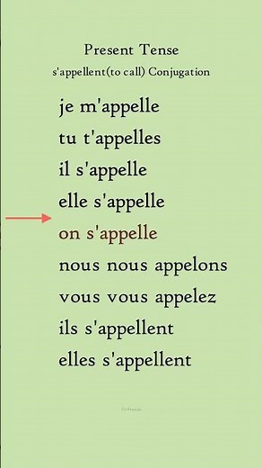 Conjugaison s'appelle