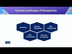 Data Science: Current Landscape of Perspectives | Introduction to Data Science | CS442_Topic006