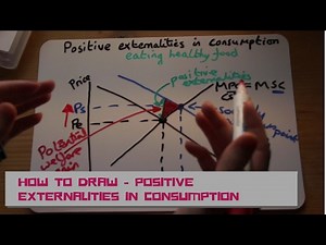 HOW TO draw positive externalities in consumption
