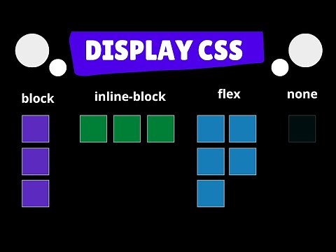 Uso de Display en CSS