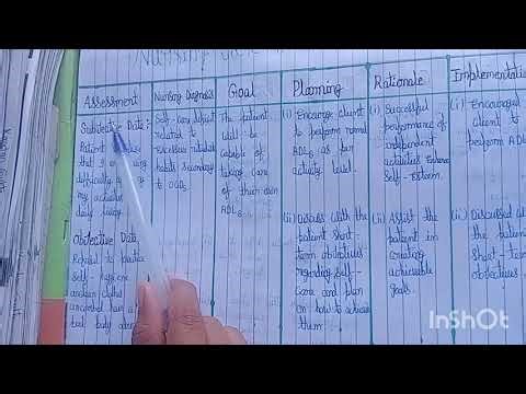 Nursing Care Plan For OCD patient, Mental Health Nursing