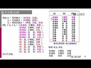 2 1关系模型的基本概念1