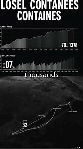 What Happens When a Container Falls Into the Ocean You Won't Believe the Consequences!