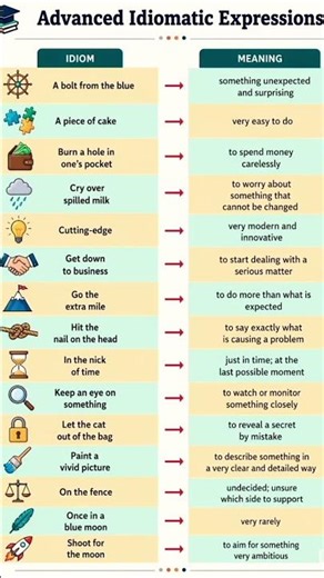 15 Advanced Idiomatic Expressions for IELTS & Fluent English