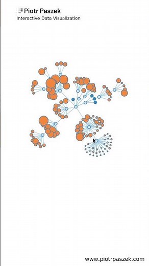 Force directed network graph - interactive network visualization #shorts