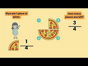 Simple Fractions for Kids Pizza Fractions Visual Learning Maths special needs resource