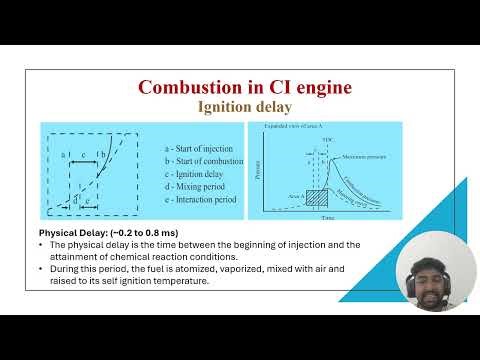 Combustion in CI engines