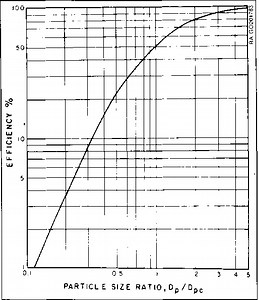 How to Improve Cyclone Separation - 911Metallurgist