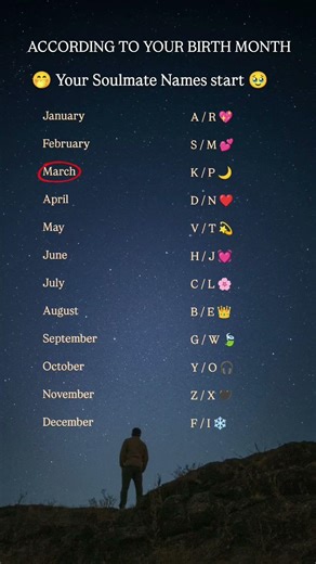 ✨ According To Your Birth Month – Your Soulmate Name Starts With 😍