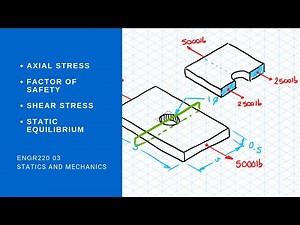 Axial Stress, Bearing Stress, Shear Stress, Tearout Stress | ENGR 220