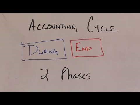 Overview of The Accounting Cycle -- 10 Steps