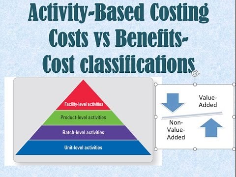 ABC Costing - Unit, Batch, Product, Facility-Level Activities - Value vs Non-Value Added Costs vs