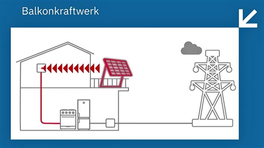 ntv Service - Wie Balkonkraftwerke funktionieren und sich lohnen