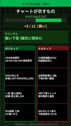 【経常65%増なのに株価下落】スターマイカHD 2975 AI銘柄分析