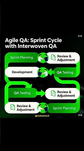 Agile vs. Waterfall QA – Which Wins? #qa #agile #qasession #testingtips