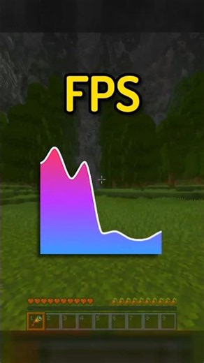 Minecraft Mods That BOOST FPS! | Dynamic FPS
