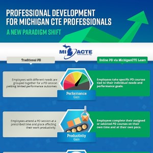 Professional Development - Michigan