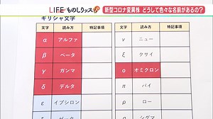 「新型コロナの変異株、なんでいろんな名前が出てくるの？」専門医に聞いてみた（静岡県） | TBS NEWS DIG