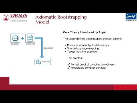 IA-2 OS Ravikumar Gupta Omkar Gupta Bootstrapping in Compiler Design