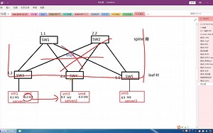 Vxlan-12-EVPN 分布式网关原理（上）