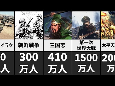 戦争の犠牲者