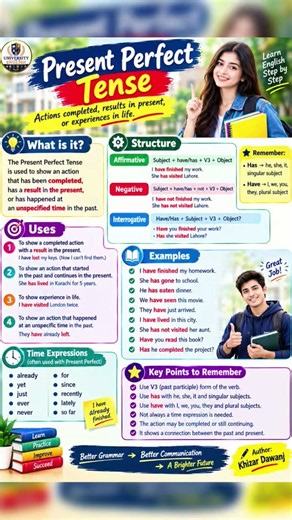 Present Perfect Tense | Rules, Structure & Examples | English Grammar