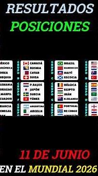 PARAGUAY GOALED! This is how Group D looks on Day 2 of the World Cup ⚽ #soccer #worldcup #fifa #w...