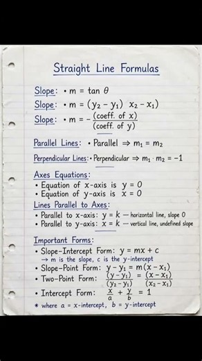 All Straight Line Formulas in One Chart | Class 11 Coordinate Geometry