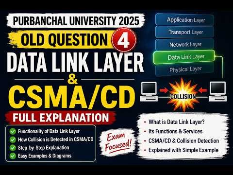 Data Link Layer Functions & CSMA/CD Collision Detection Explained
