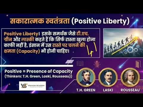 Liberty -2 : Positive Liberty | 1 मिनट में Concept Clear | UGC NET JRF | Vishvesh Academy | #Shorts