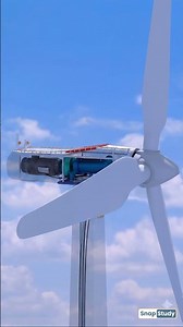 How Wind Turbines Turn Wind Into Electricity
