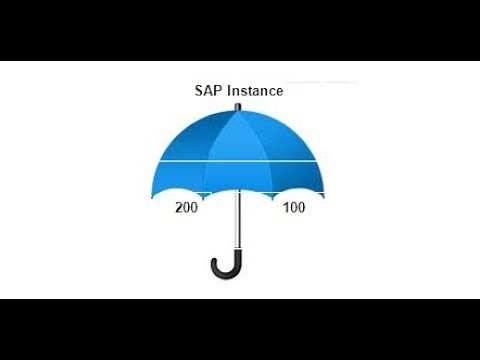 SAP CLIENT CREATION & LOGICAL SYSTEMS