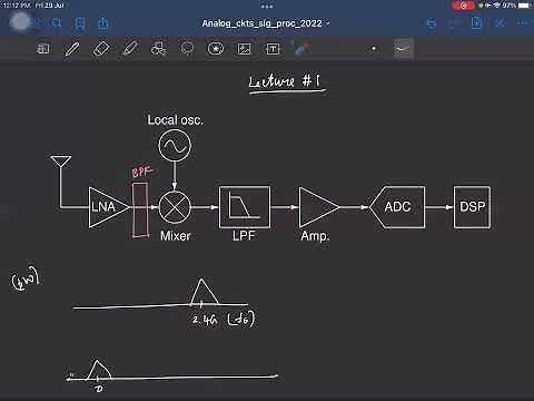 Lecture 1: Course overview, and introduction to bandgap reference