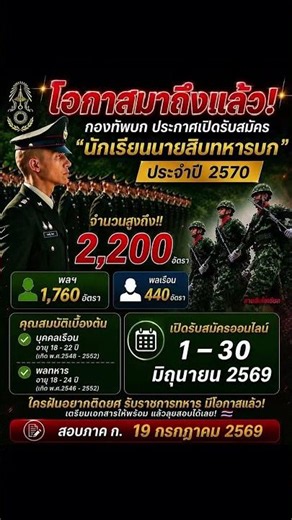 กองทัพบก ประกาศเปิดรับสมัคร นักเรียนนายสิบทหารบก ประจำปี 2570 จำนวน 2,200 อัตรา