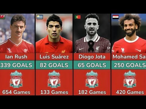 Liverpool FC Record Goal Scorers in History
