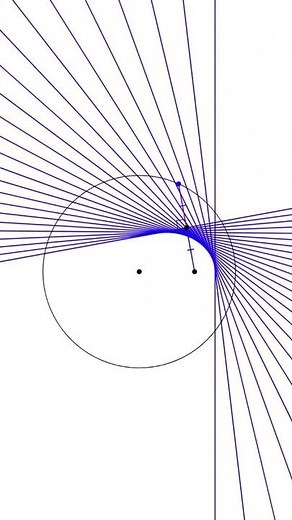 Ellipse Construction | Using a Circle (Method 2)