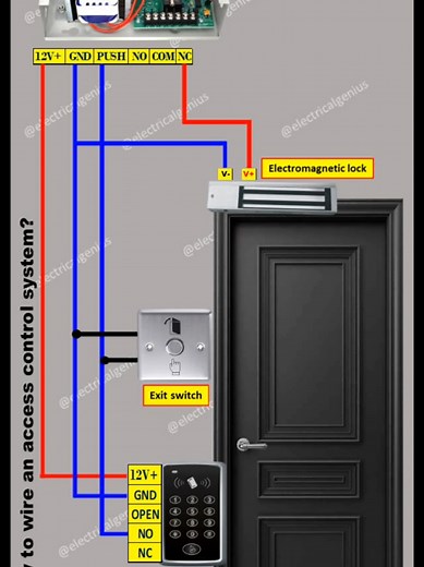 Understanding Access Control Wiring Diagrams