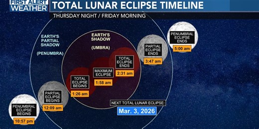 SUBMIT PHOTOS: We want to see your pics and videos of the lunar eclipse!