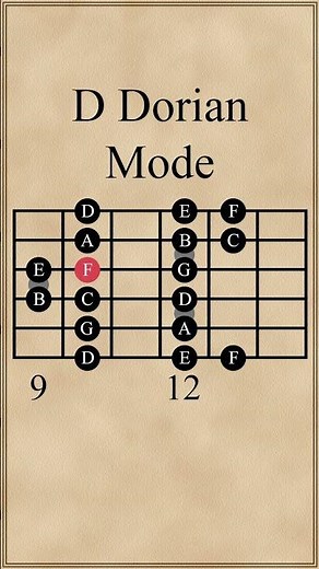 D Dorian Mode