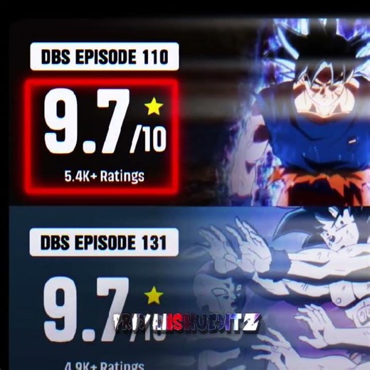 The Aura of Goku Ultra Instinct 🔥