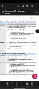 Explain the operation of small signal amplifiers.Explain the ... | Filo