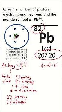 Counting protons, electrons, and neutrons