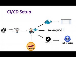 Introduction | End to end CI/CD project using jenkins - 01
