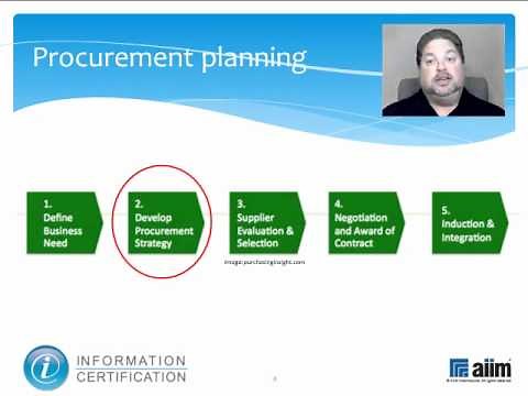 6.3.4 Managing Statement of Work, Procurement, and Scope