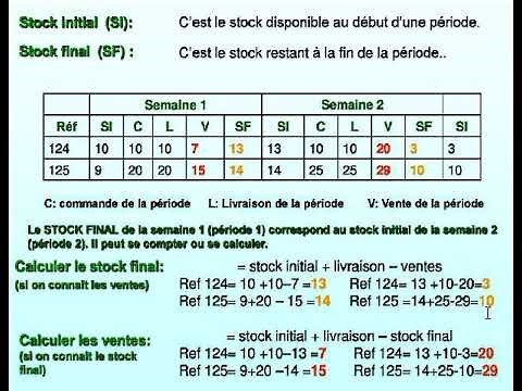 Cadencier : L’outil de gestion des stocks