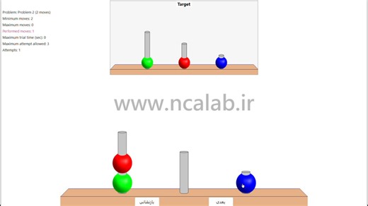 تست برج لندن Tower of London test از مجموعه آزمون های نرم افزار NCALab